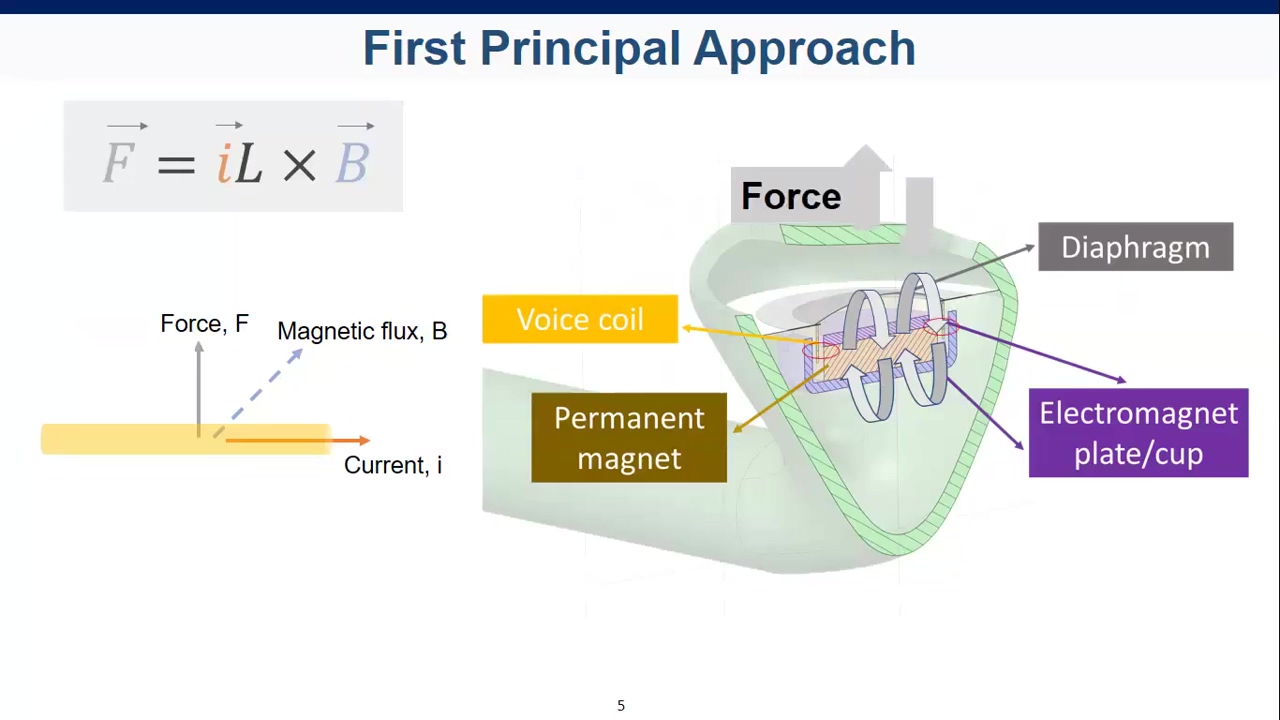CarpenterElectrification_Webinar_BetterSoundSmallerSpeakers-thumb
