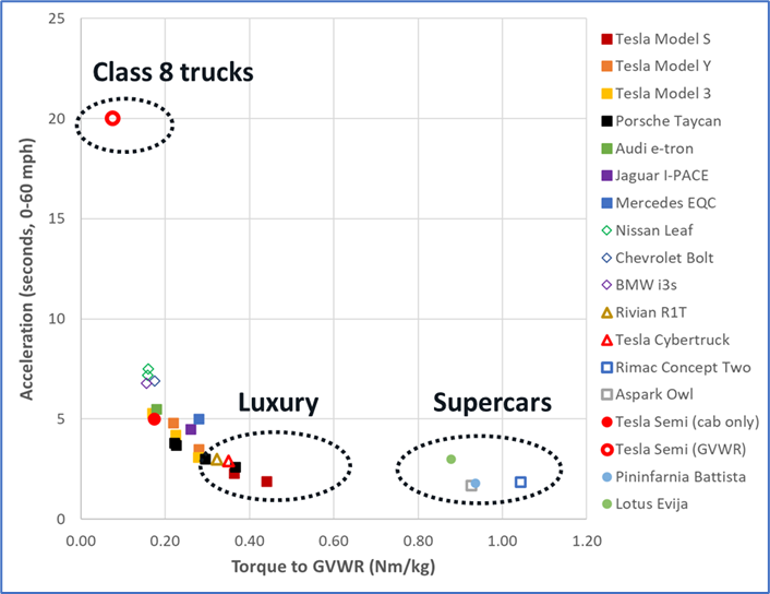 Supercars blog 1