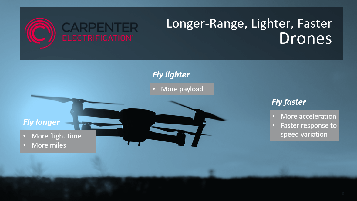 Drones thumbnail_Reduced