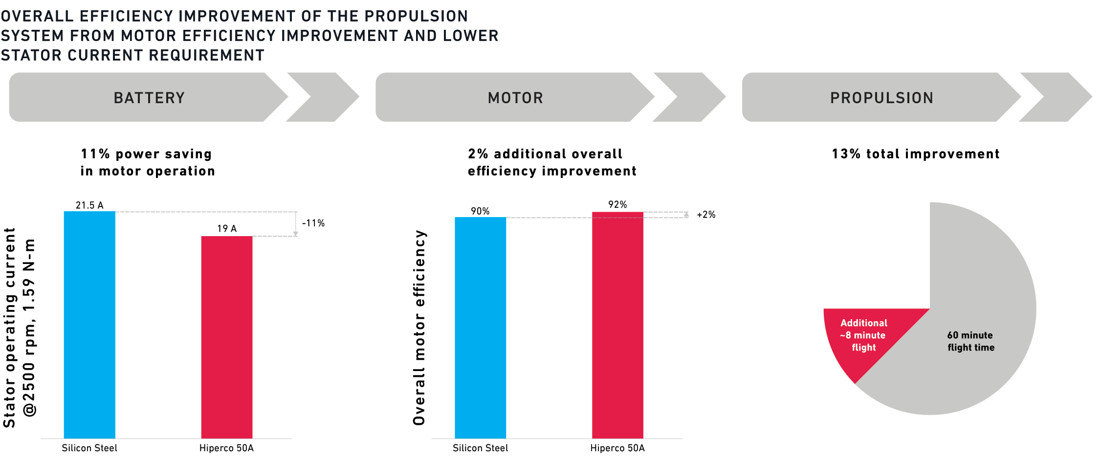 Efficiency-Improvement-Propulsion-Drone-Whitepaper