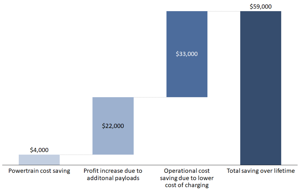 graph of savings for HIPECO